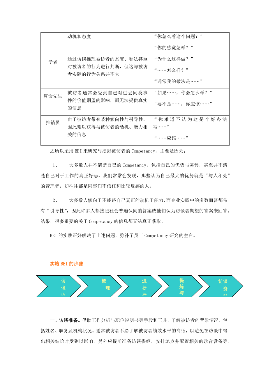 胜任素质模型培训报告.docx_第3页