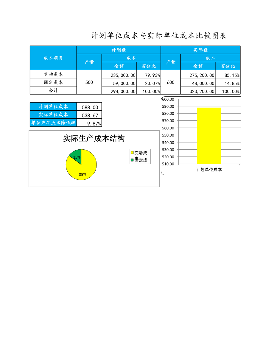 07-【产品成本管理】-10-单位成本比较图表 (2).xlsx_第1页