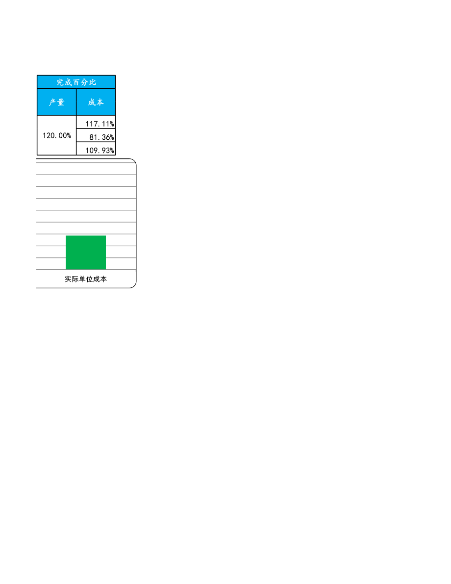 07-【产品成本管理】-10-单位成本比较图表 (2).xlsx_第2页