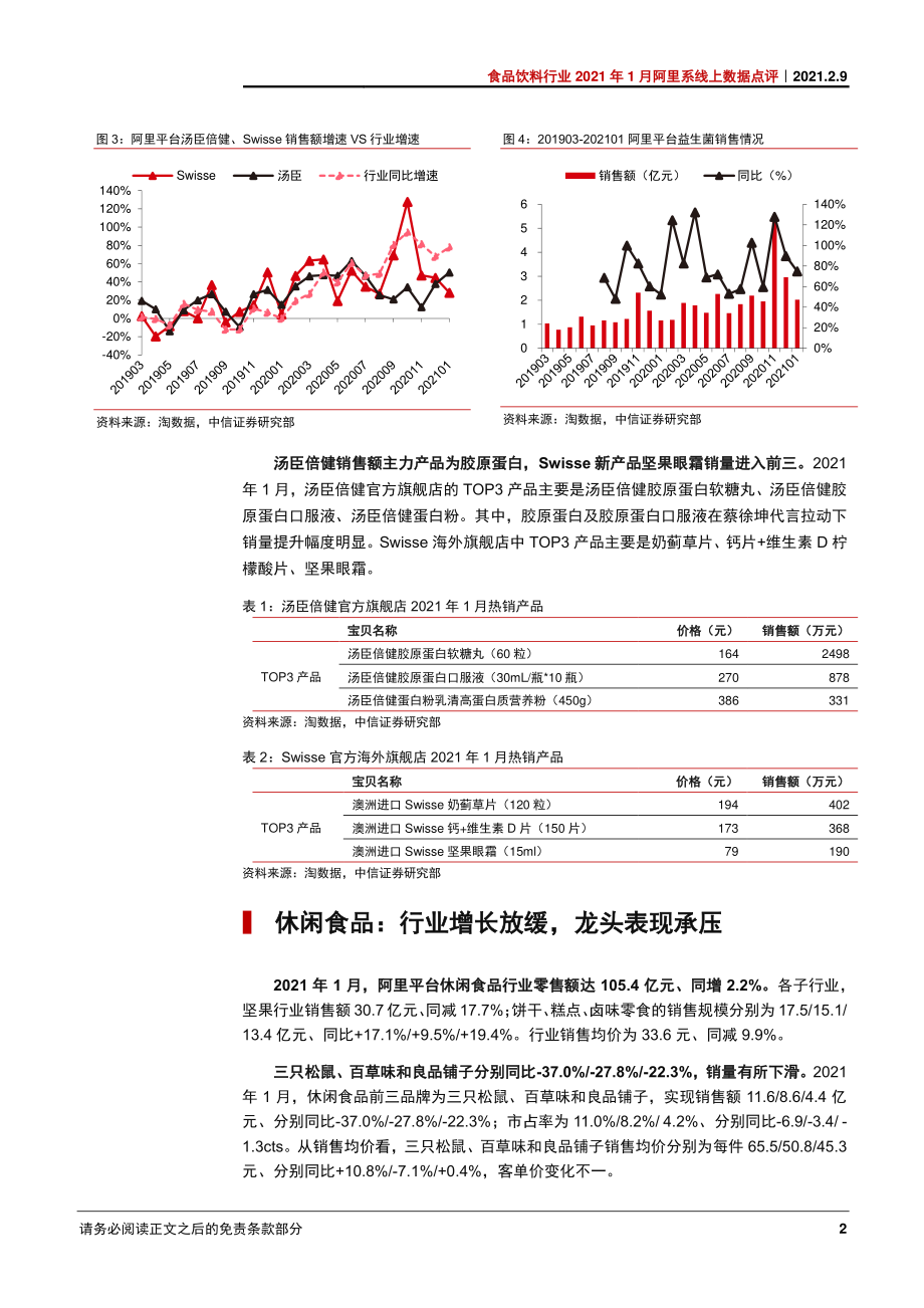 食品饮料行业2021年1月阿里系线上数据点评：春节需求未充分释放伊利&颐海等表现优异-20210209-中信证券-11页 (2).pdf_第3页