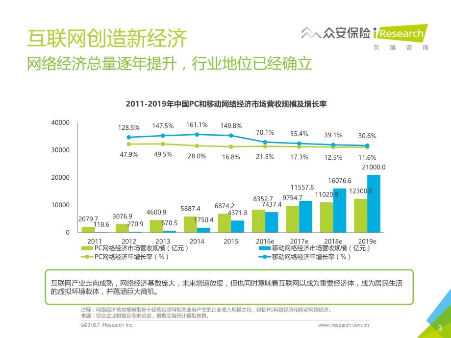 【艾瑞】2016年中国创新保险行业白皮书.pdf_第3页