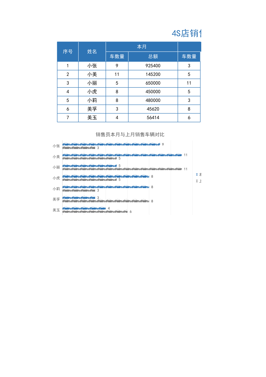 4S店销售员销售业绩分析1.xlsx_第1页