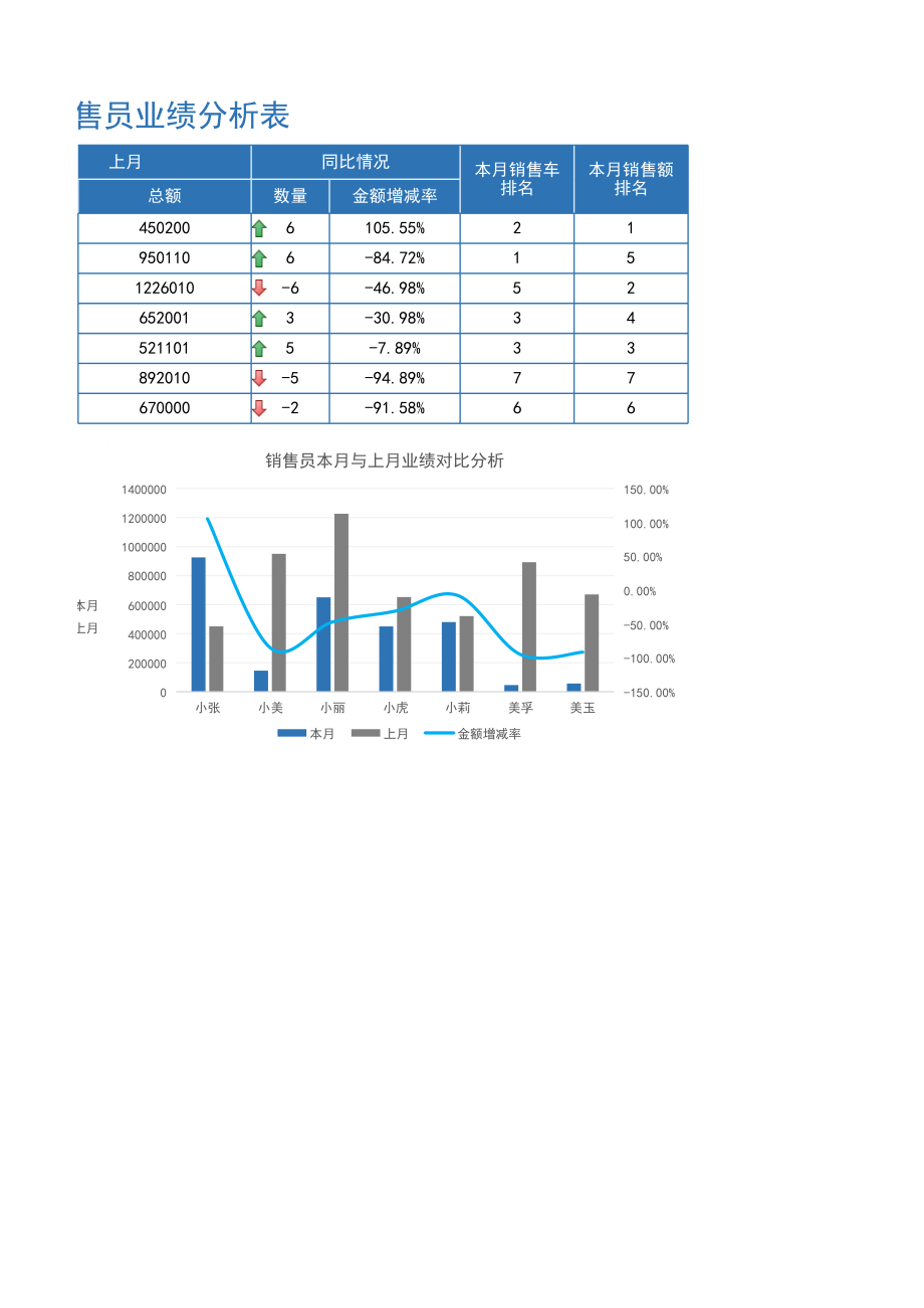 4S店销售员销售业绩分析1.xlsx_第2页