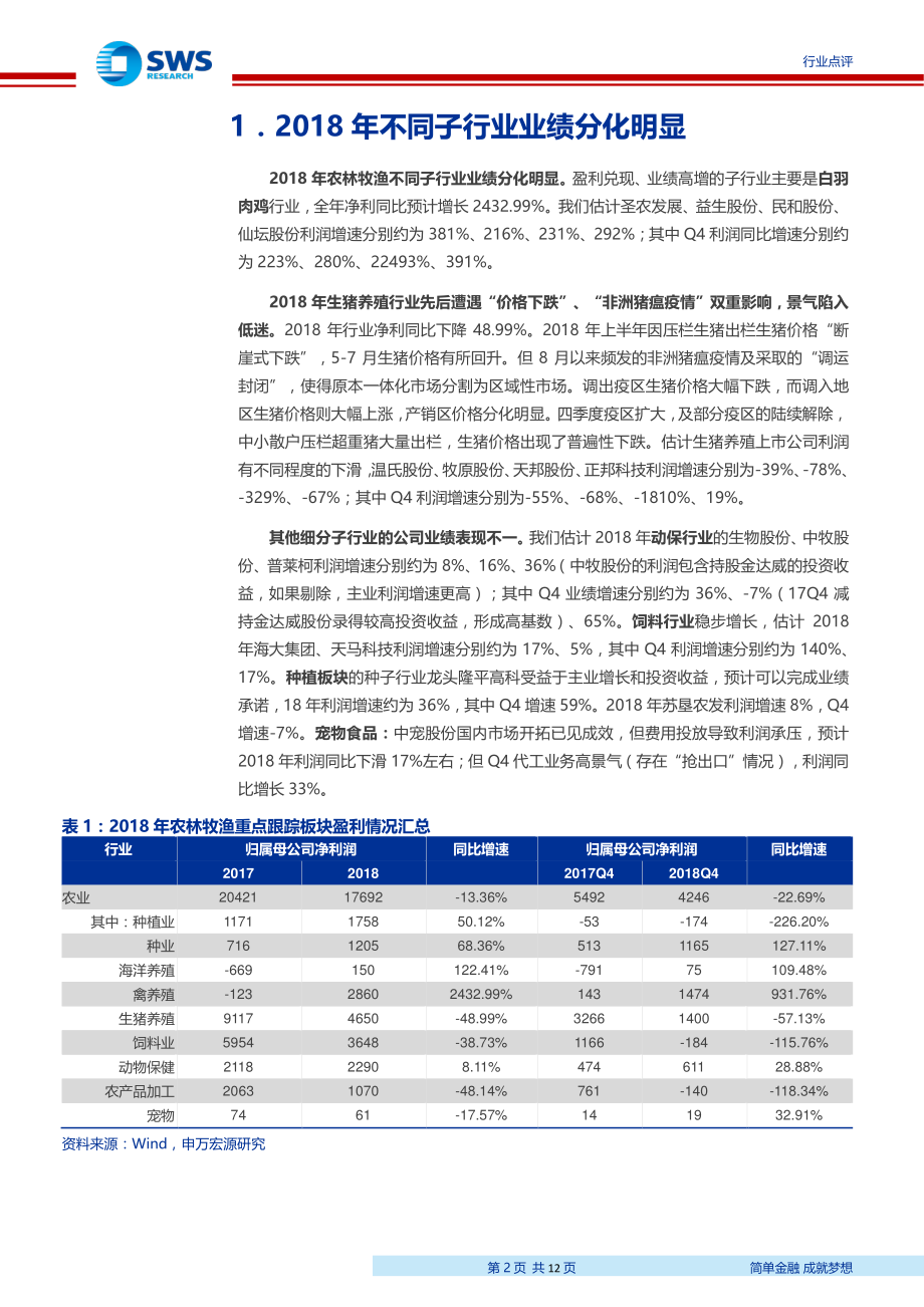 农林牧渔行业2018年年报前瞻：白羽肉鸡业绩兑现继续看好生猪养殖-20190131-申万宏源-12页.pdf_第3页