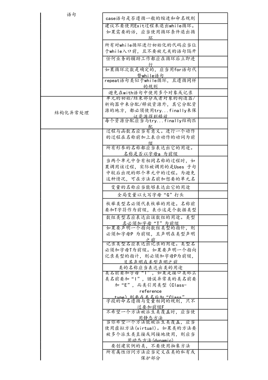 02-Delphi编码规范 (2).xls_第2页