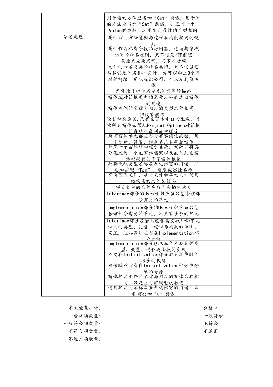 02-Delphi编码规范 (2).xls_第3页