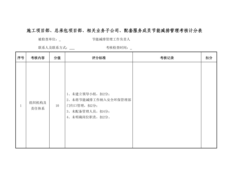 节能减排考核表.doc_第1页