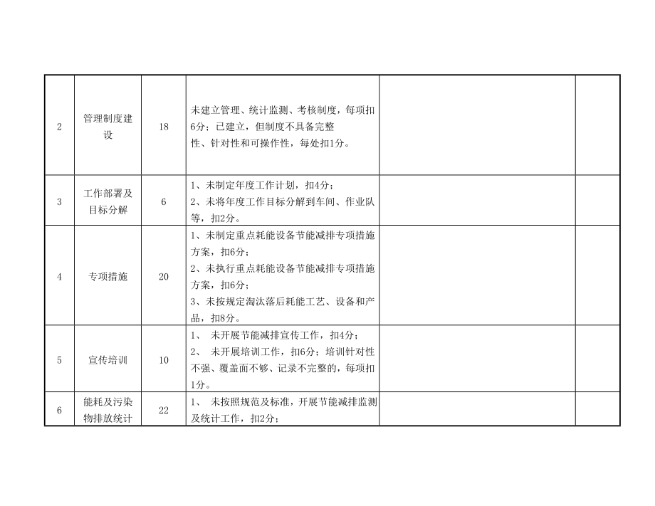 节能减排考核表.doc_第2页