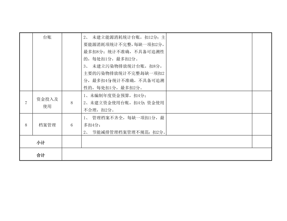 节能减排考核表.doc_第3页