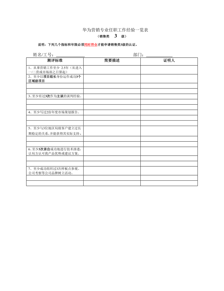 华为营销专业任职工作经验一览12.doc_第1页