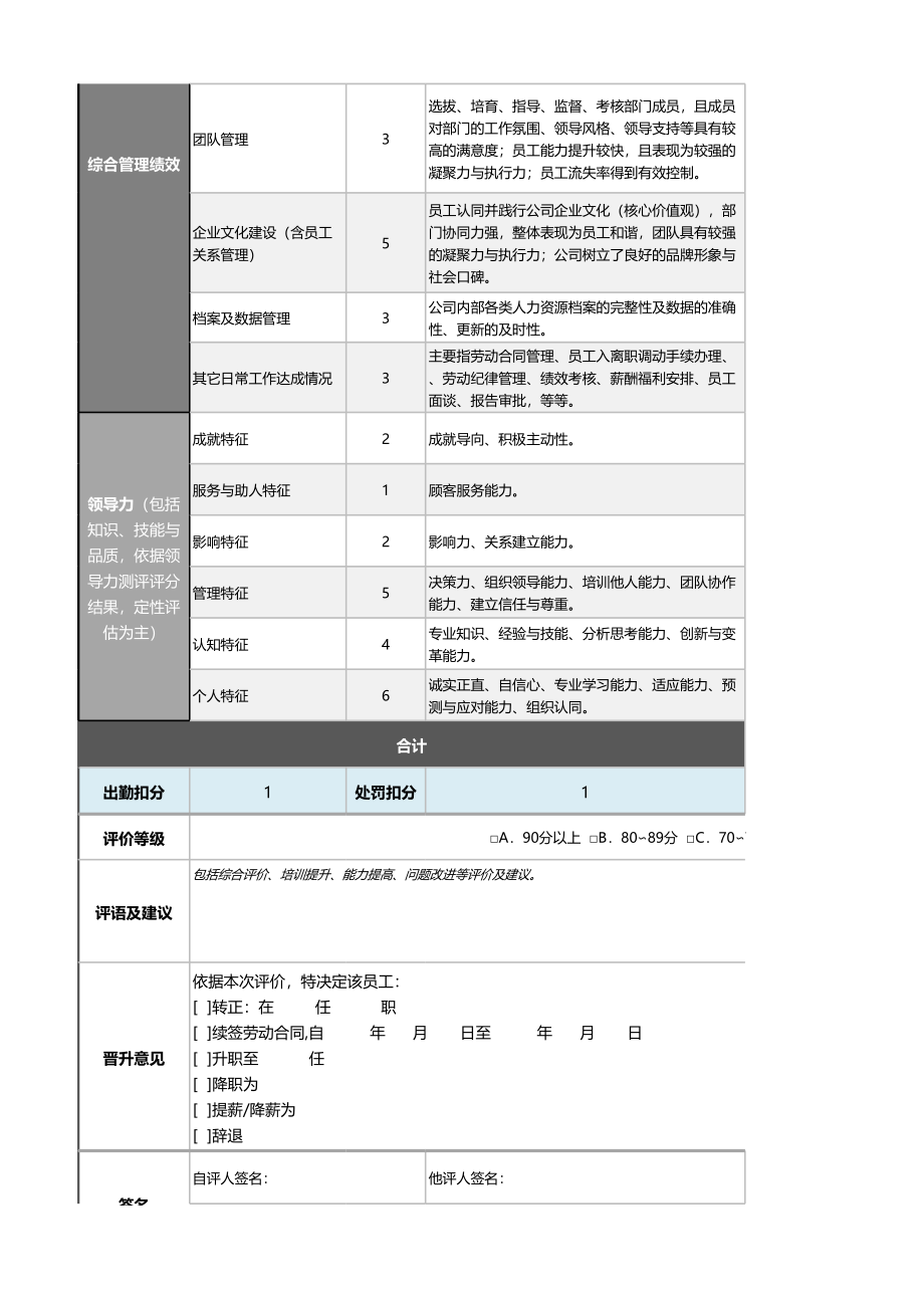 04-1-人力资源总监绩效考核表（含自动计算、自动等级评价） (2).xlsx_第2页