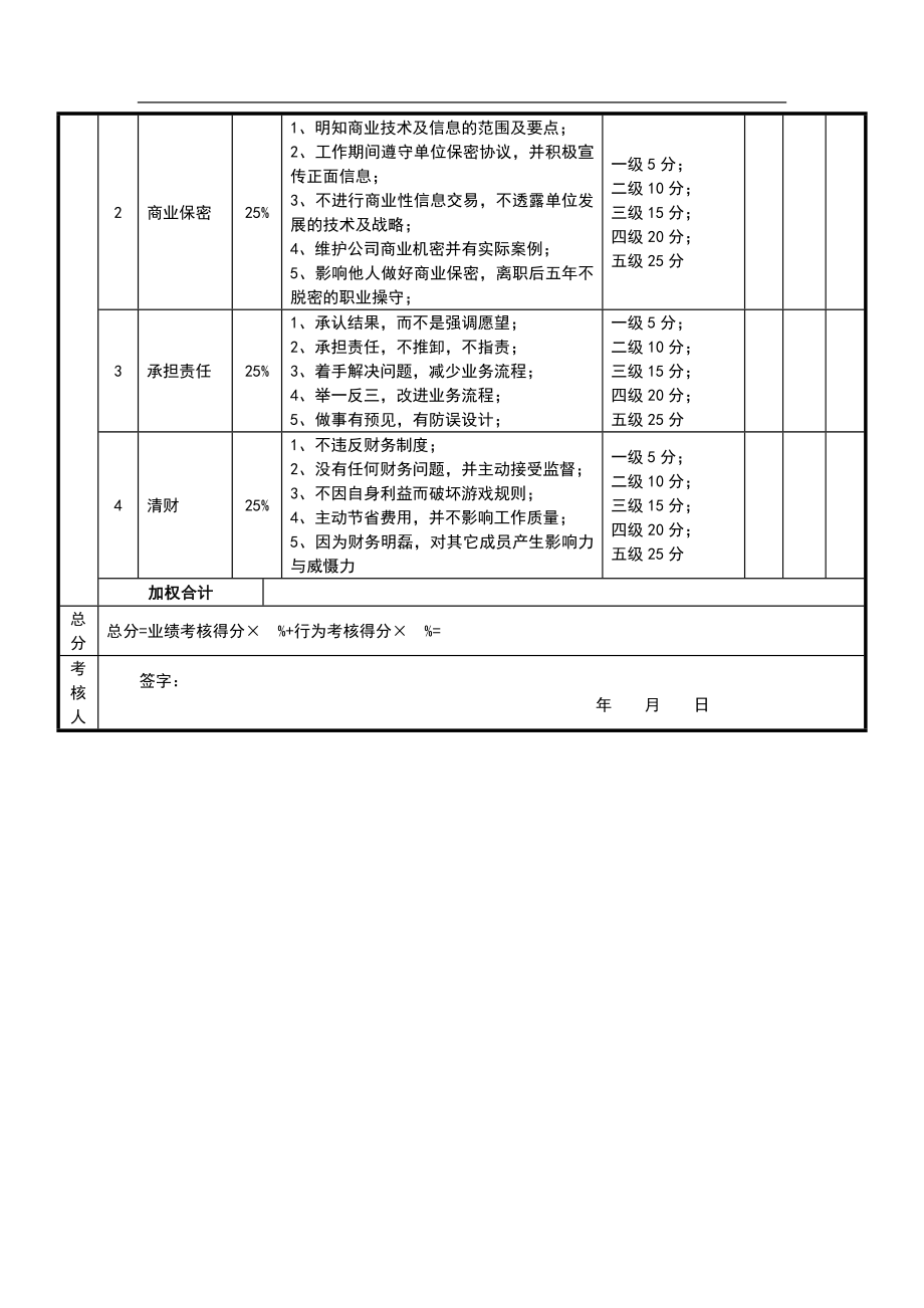 绩效考核表（CFO）.doc_第2页