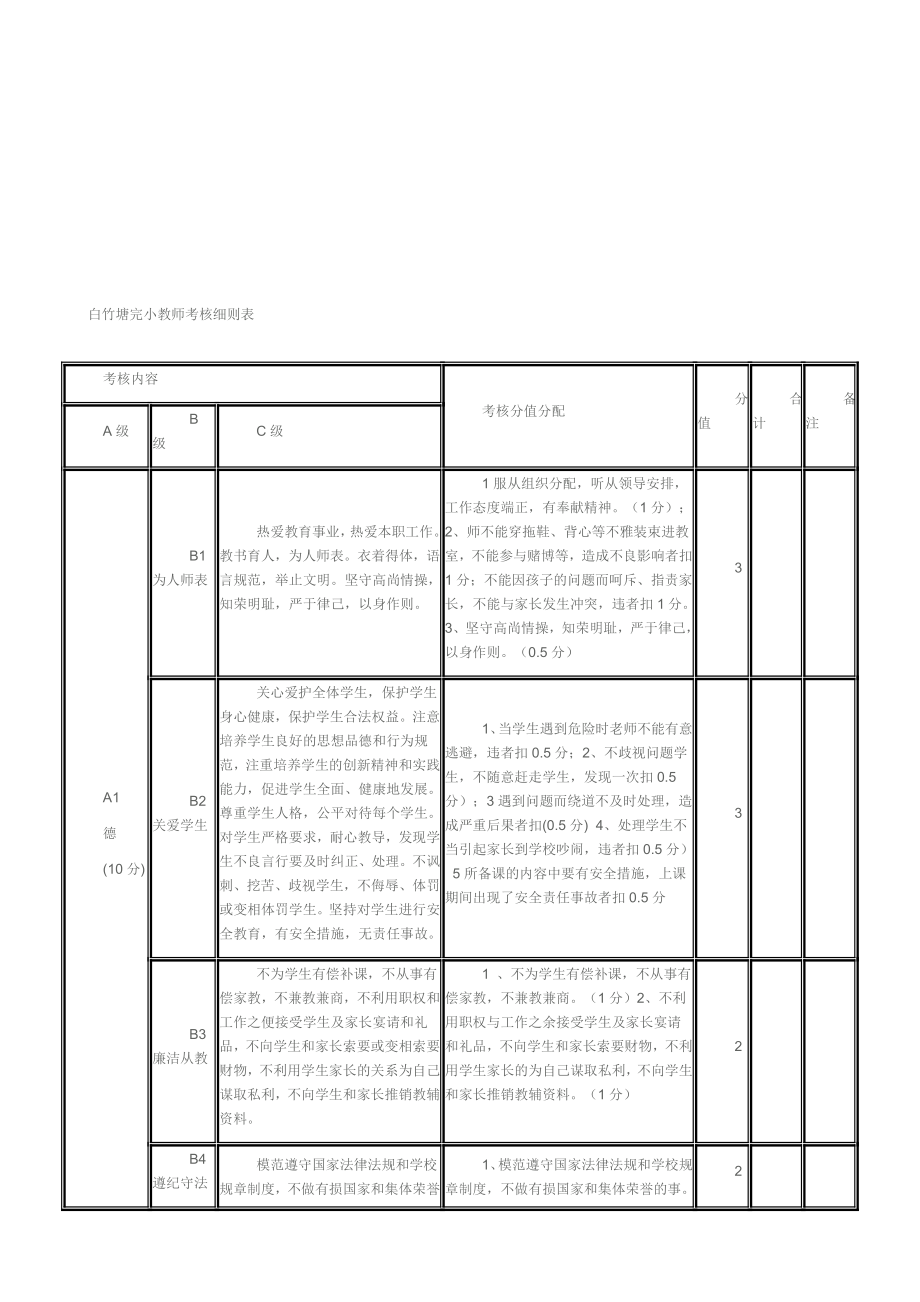 小学教师奖励性绩效考核细则表.doc_第2页