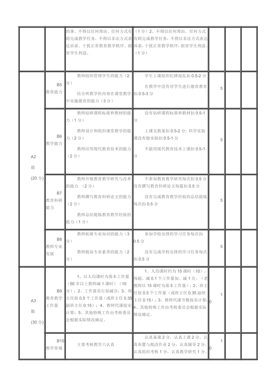 小学教师奖励性绩效考核细则表.doc_第3页