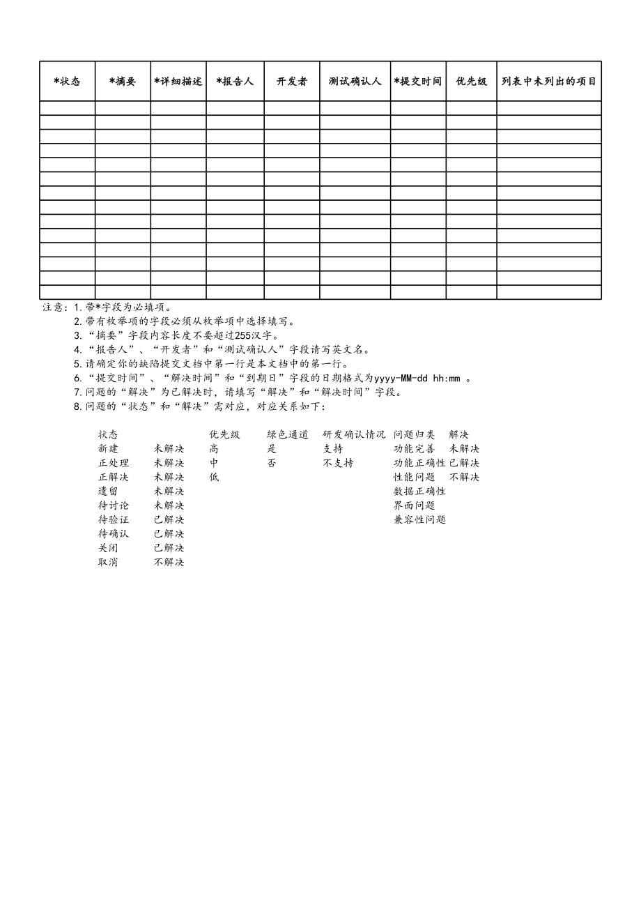 07-问题跟踪一览表 (2).xls_第2页