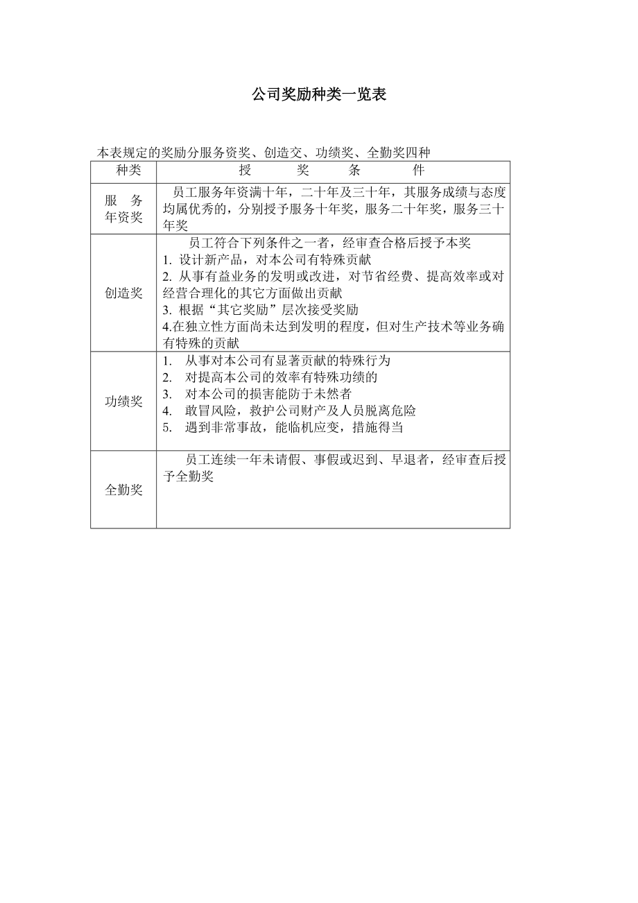 公司奖励种类一览表 (2).doc_第1页