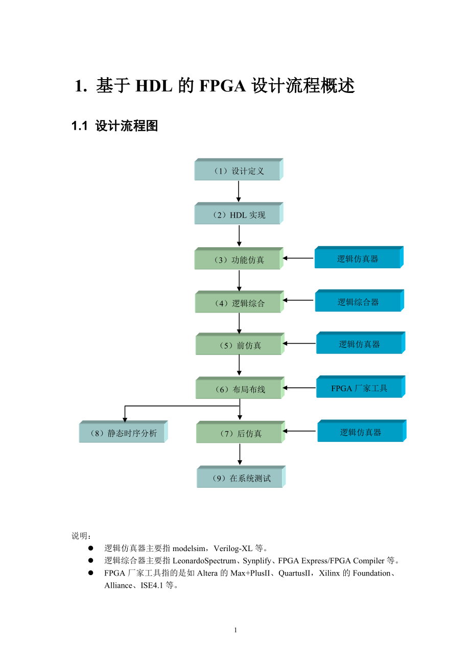 华为FPGA设计流程指南.doc_第3页