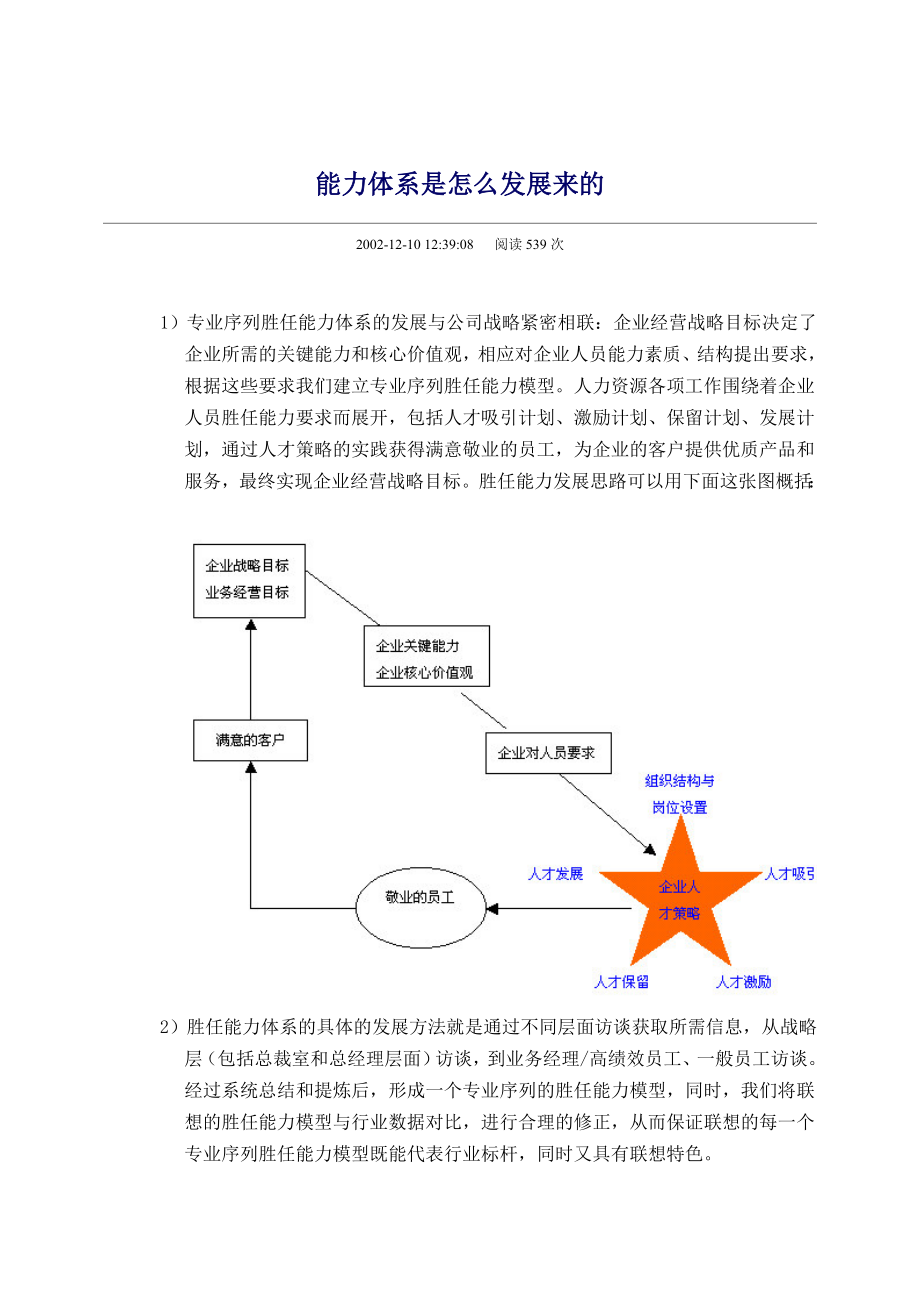 能力体系是怎么发展来的.doc_第1页