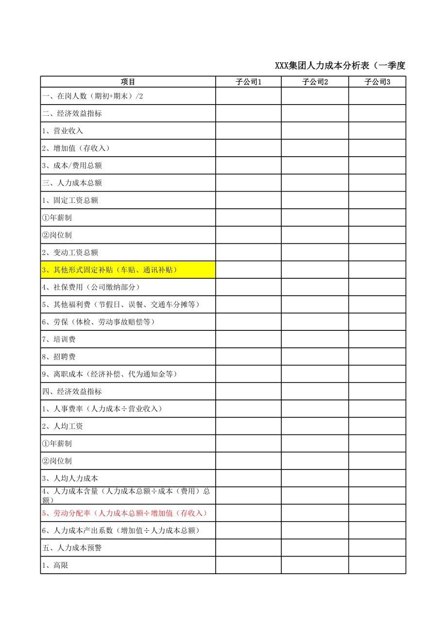 【4】集团人力成本分析表.xls_第1页