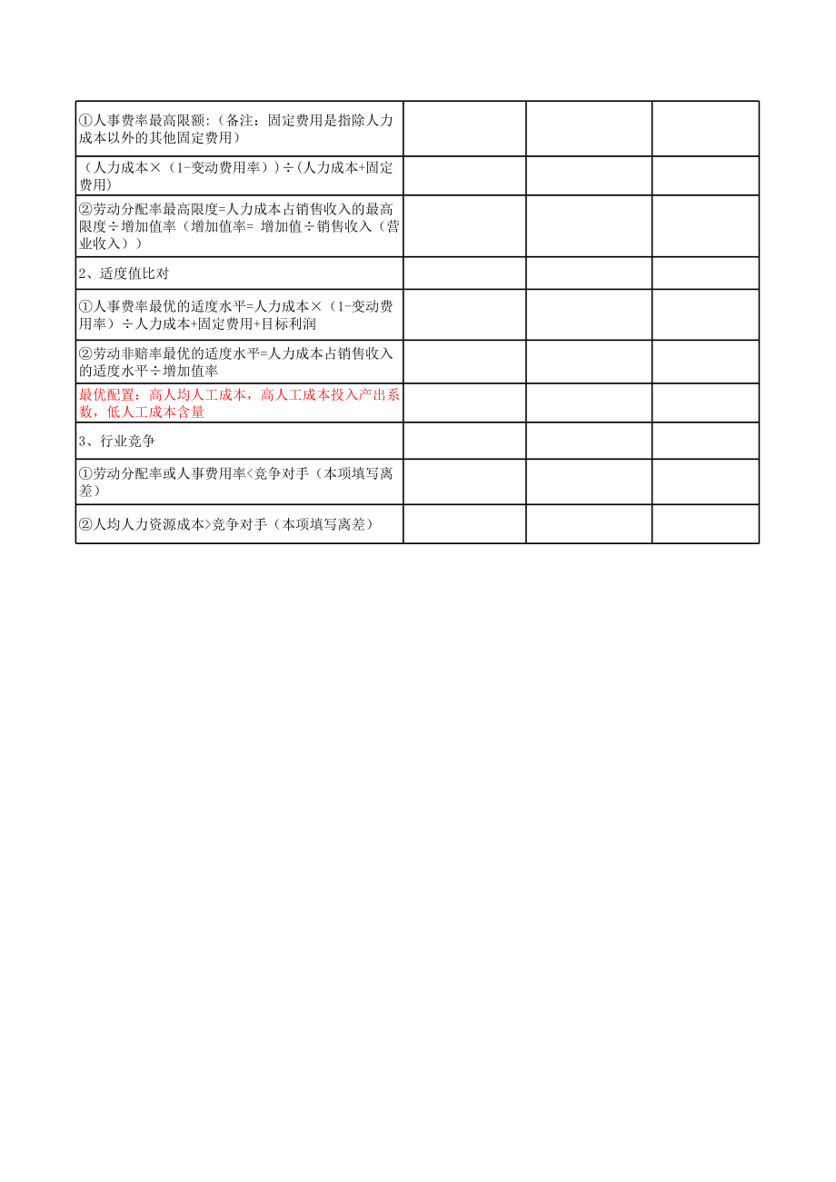 【4】集团人力成本分析表.xls_第2页