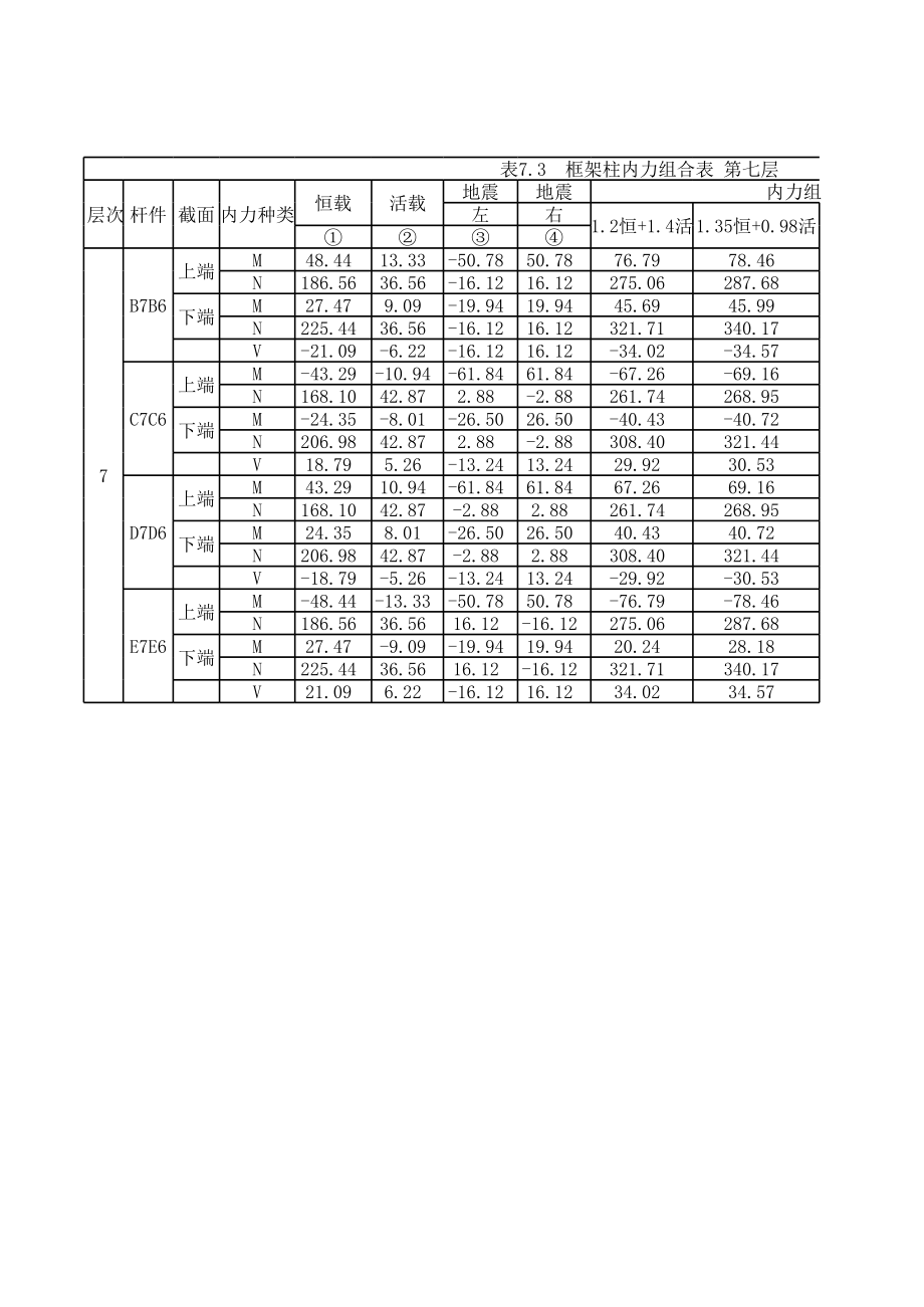 框架柱内力组合表 第七层 (2).xls_第1页