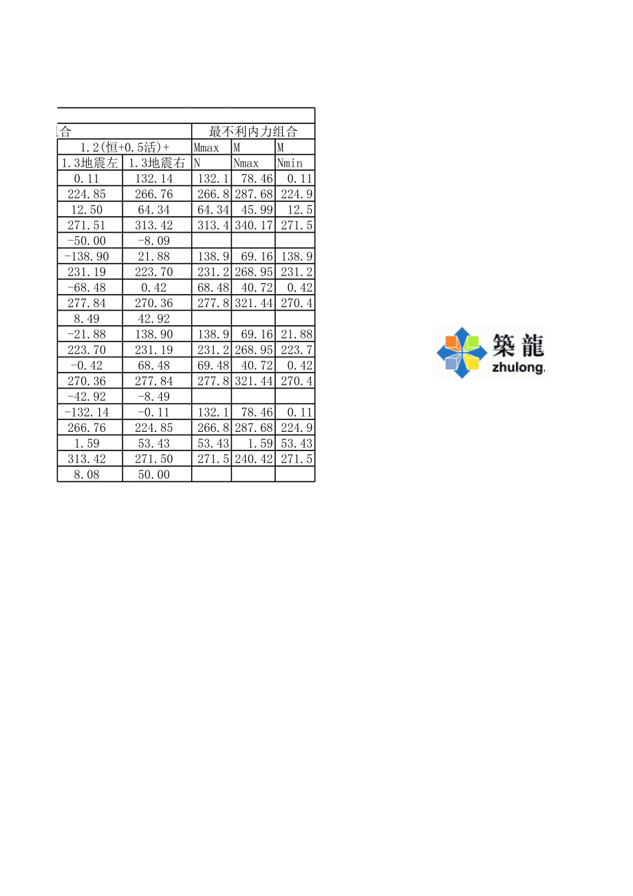 框架柱内力组合表 第七层 (2).xls_第2页