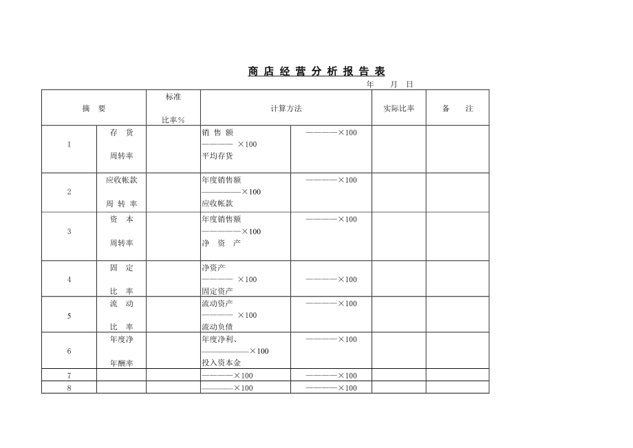 商 店 经 营 分 析 报 告 表.DOC_第1页