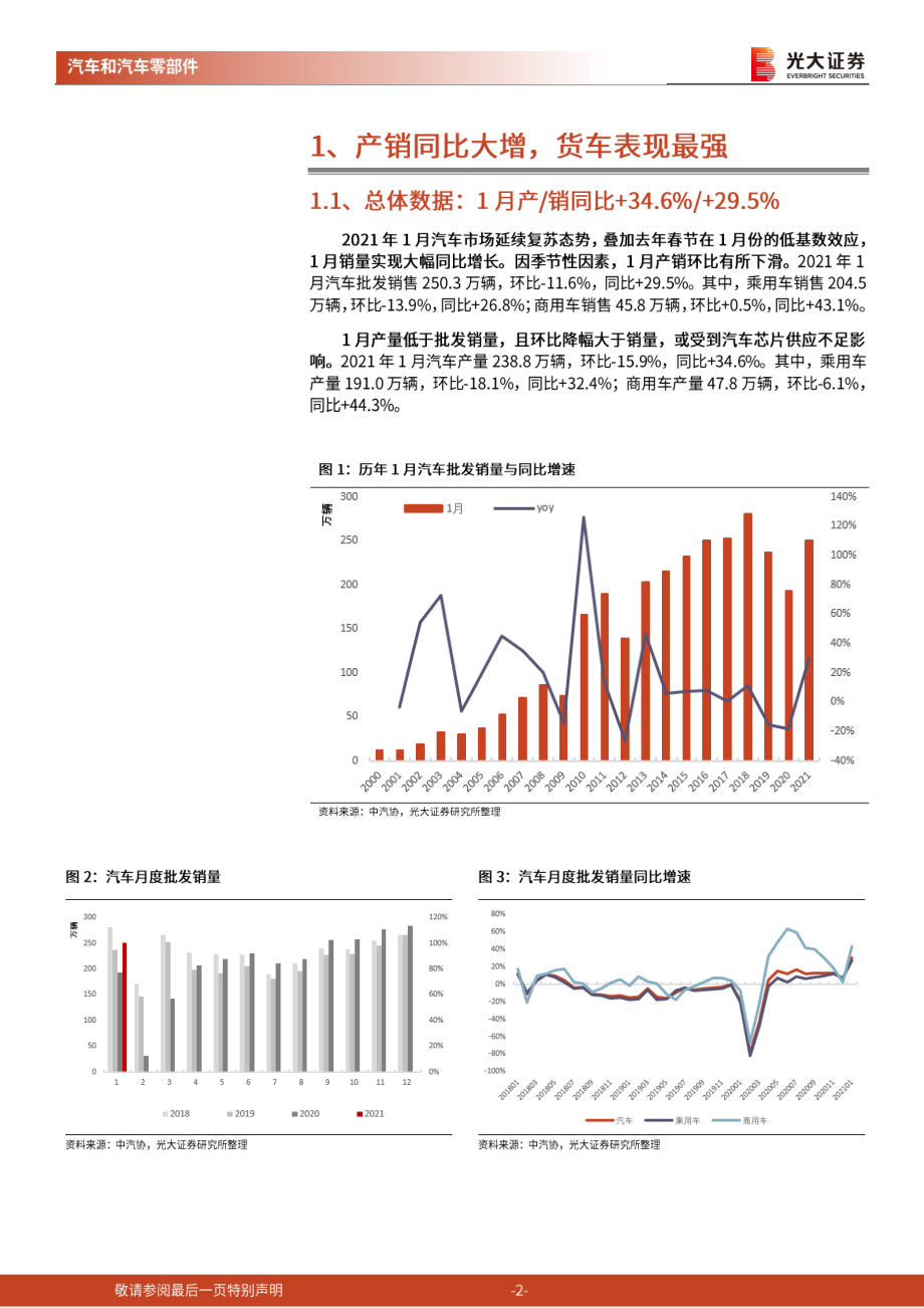 汽车和汽车零部件行业2021年1月汽车销量跟踪报告：复苏延续、春节错位产销同比大增-20210209-光大证券-13页 (2).pdf_第2页