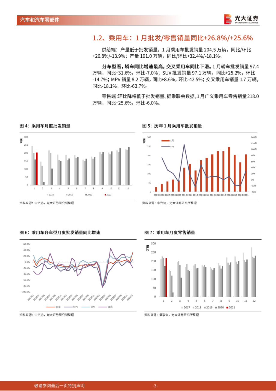 汽车和汽车零部件行业2021年1月汽车销量跟踪报告：复苏延续、春节错位产销同比大增-20210209-光大证券-13页 (2).pdf_第3页