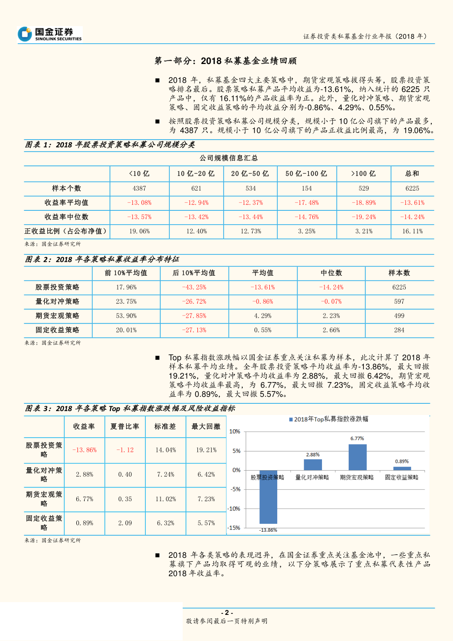 证券投资类私募基金行业年报（2018年）：各策略分化明显期货宏观略胜一筹-20190128-国金证券-15页.pdf_第3页