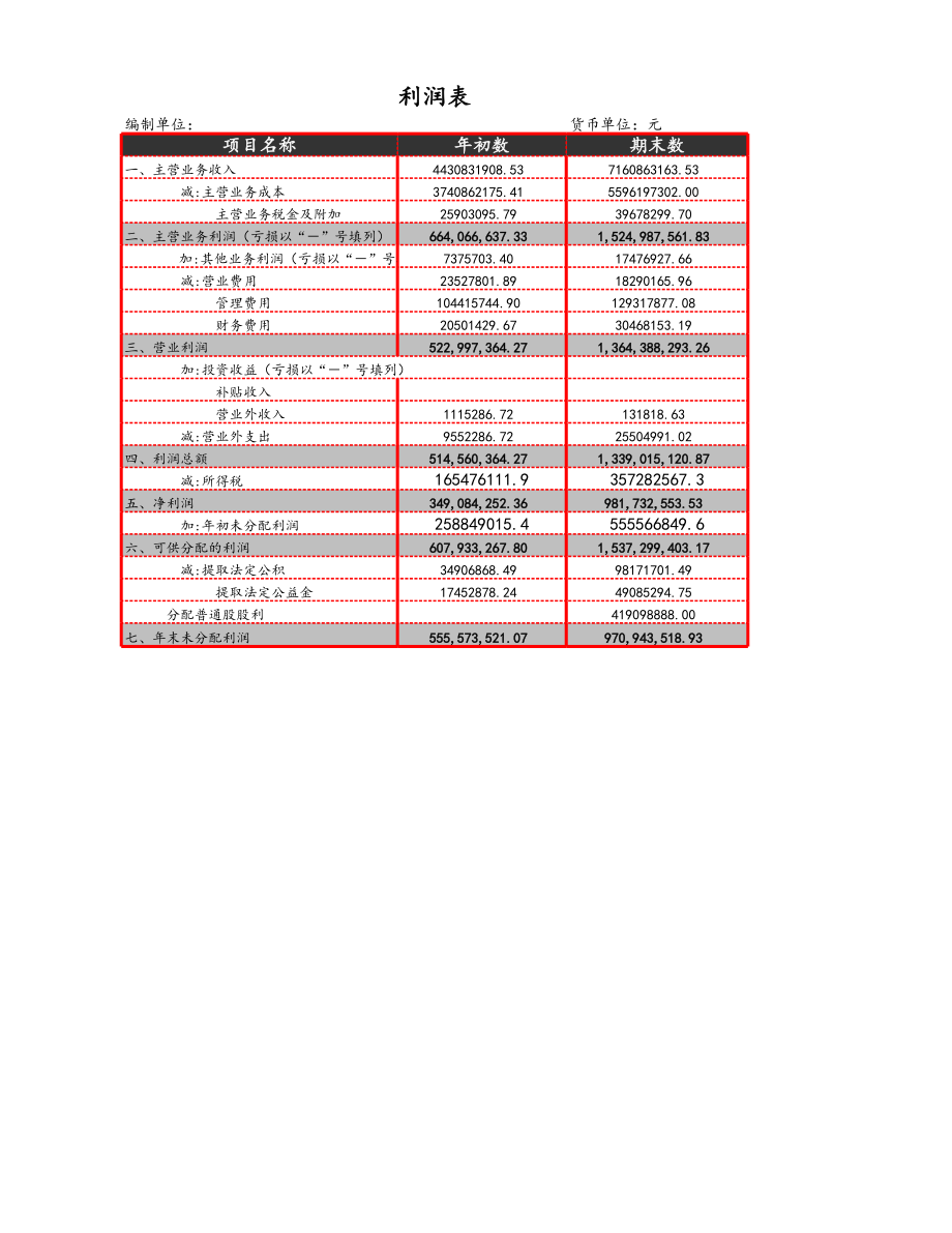 10-【财务分析】-04-利润表比率分析 (2).xlsx_第1页