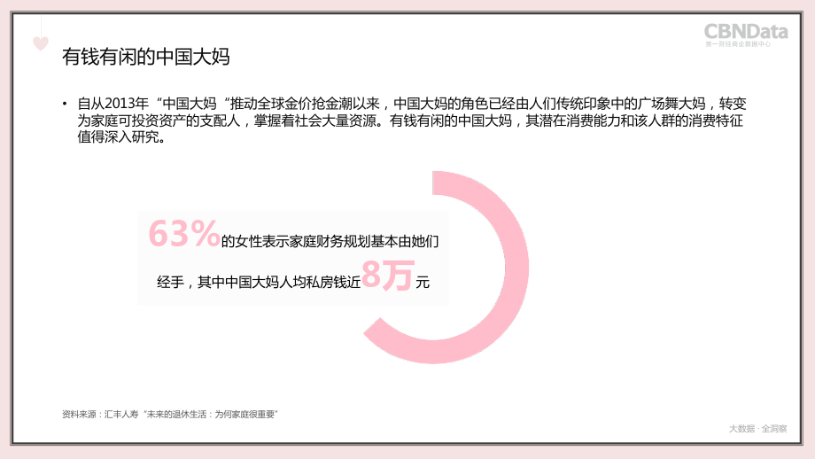 【第一财经商业数据】中国45岁+女性消费行大数据报告5.7.pdf_第2页