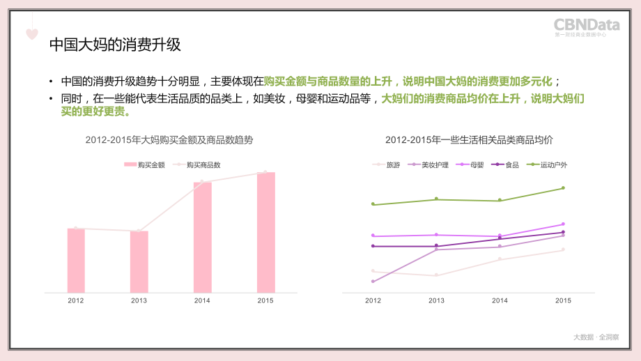 【第一财经商业数据】中国45岁+女性消费行大数据报告5.7.pdf_第3页