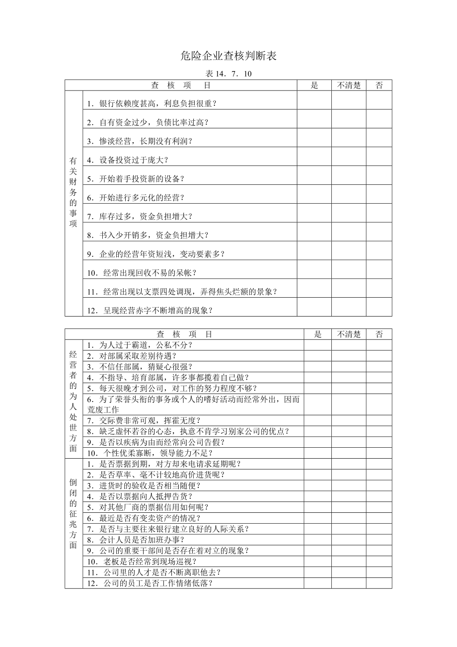 危险企业查核判断表.DOC_第1页