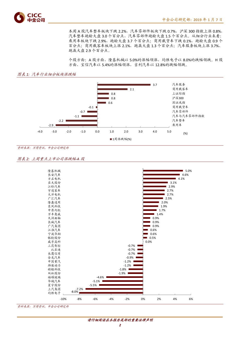 汽车及零部件行业：央行降准释放流动性；车企陆续披露12月销量-20190107-中金公司-11页.pdf_第3页