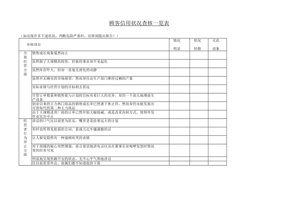 顾客信用状况查核一览表.DOC_第1页