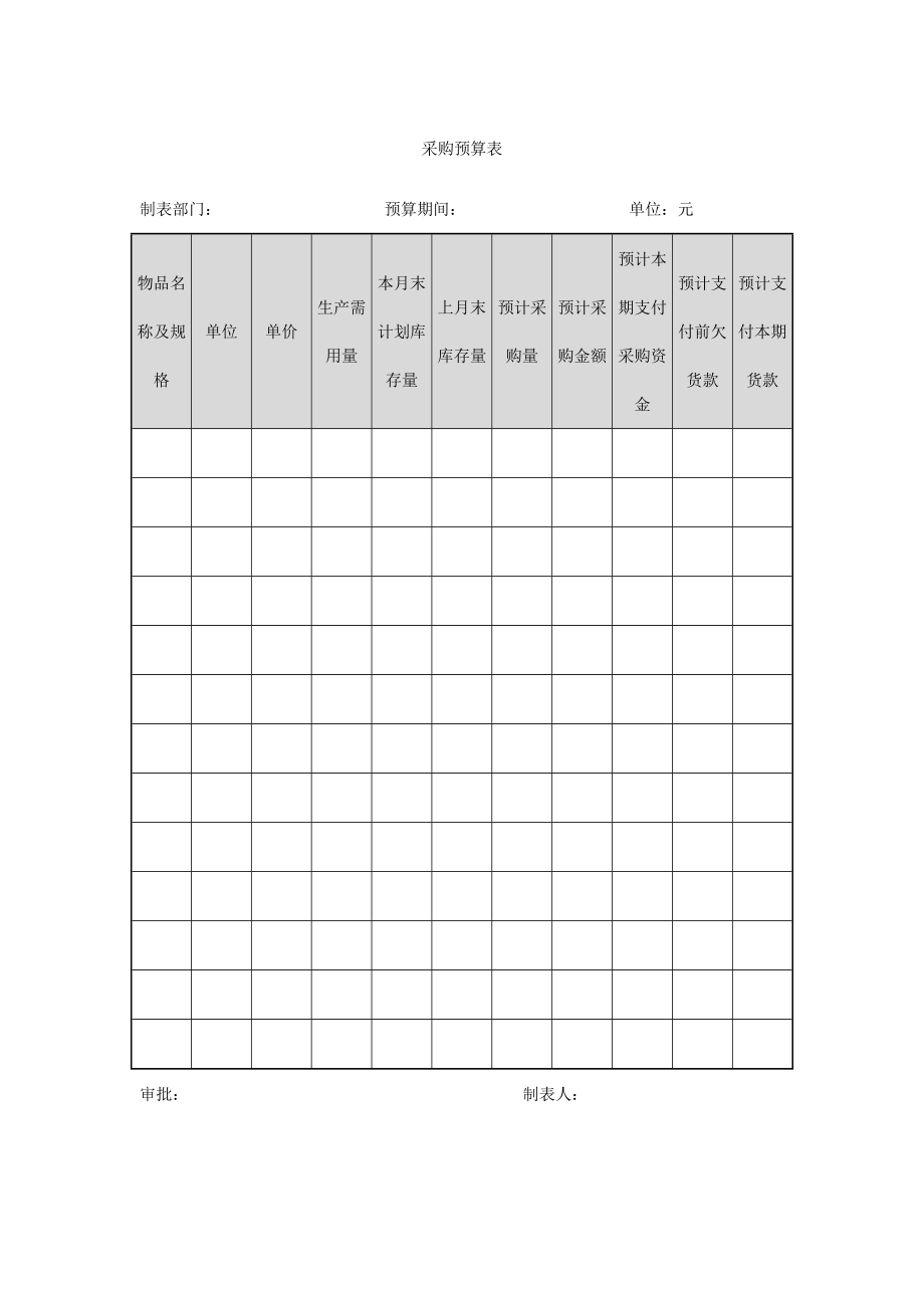 262 采购预算表-1页.docx_第1页