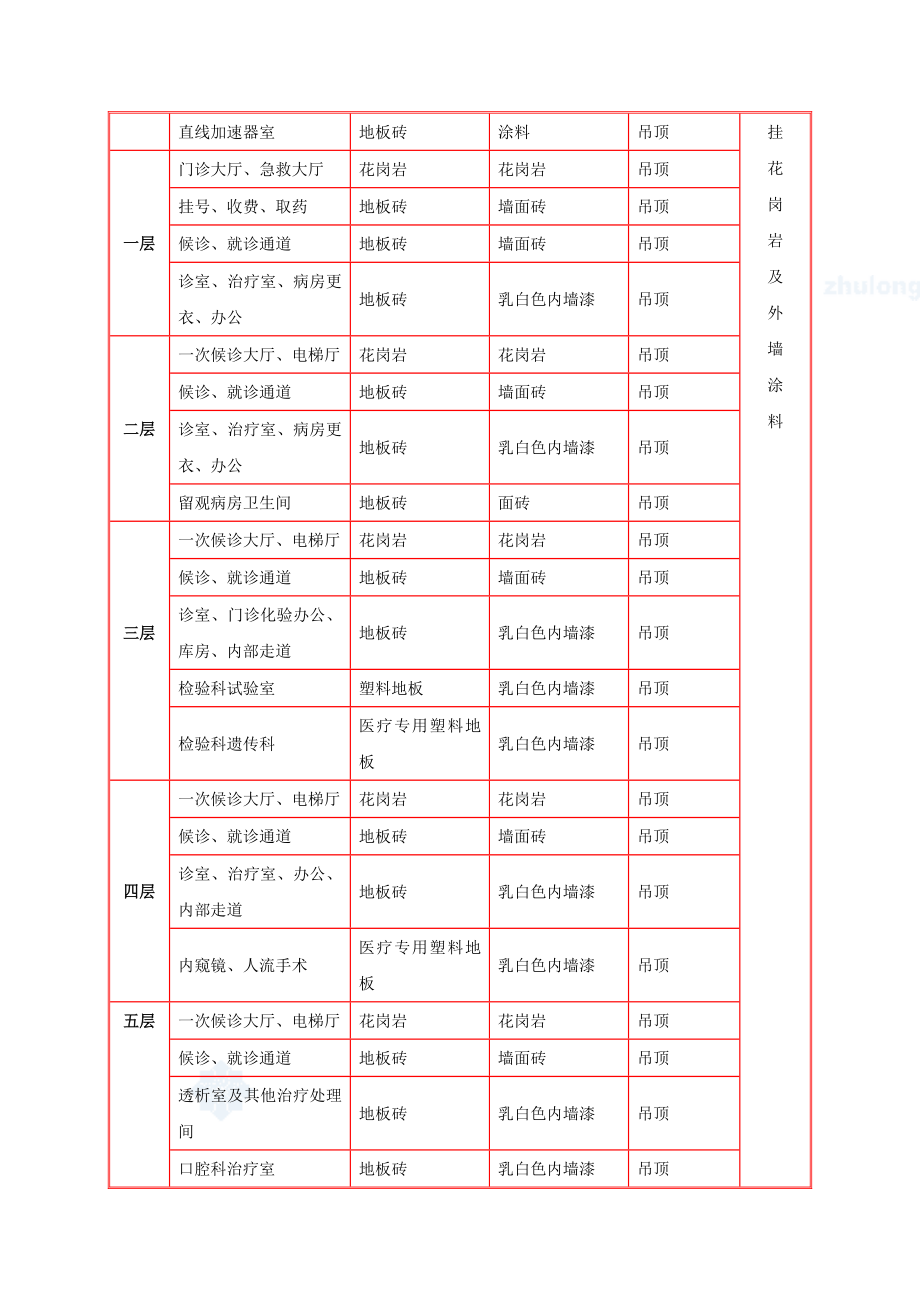 462某医院综合楼装饰装修施工方案.doc_第2页