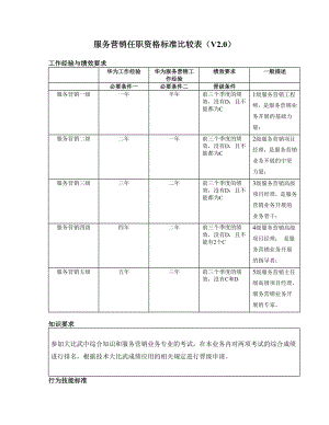 服务营销任职资格标准比较表.doc