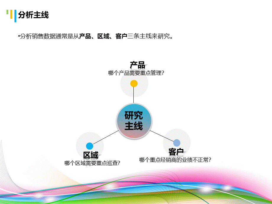 2014年上半年最新销售数据分析报告.ppt_第3页