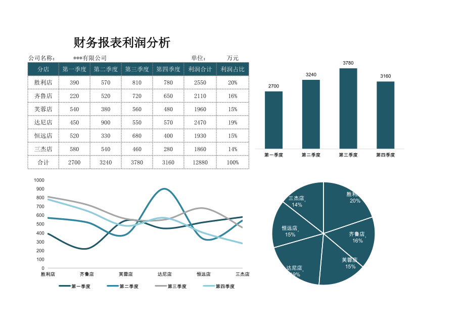 财务报表利润分析1.xlsx_第1页