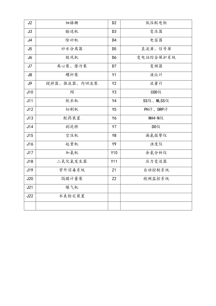 03-设备运行操作及其安全技术规程.doc_第3页