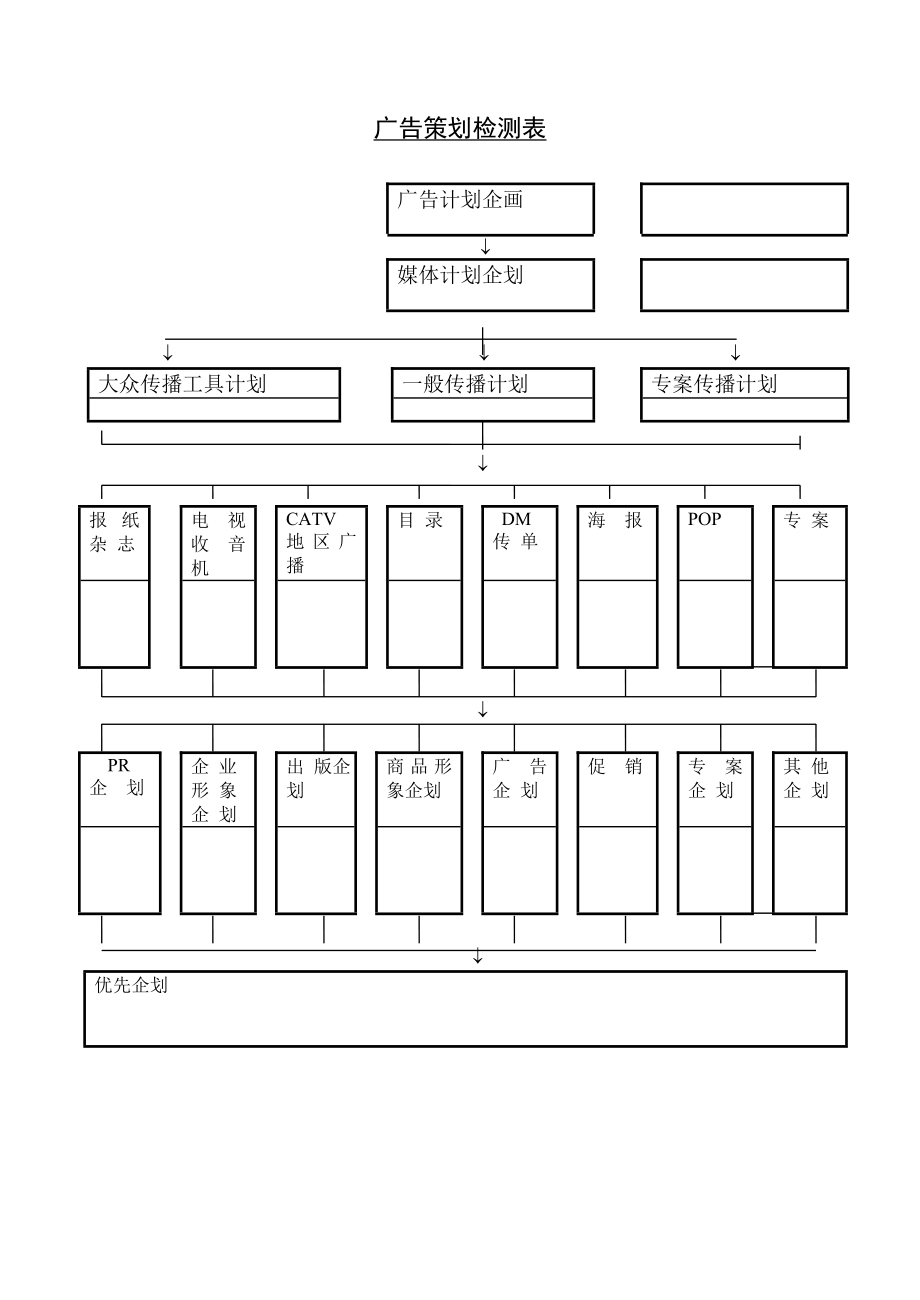 广告策划检测表 (2).DOC_第1页