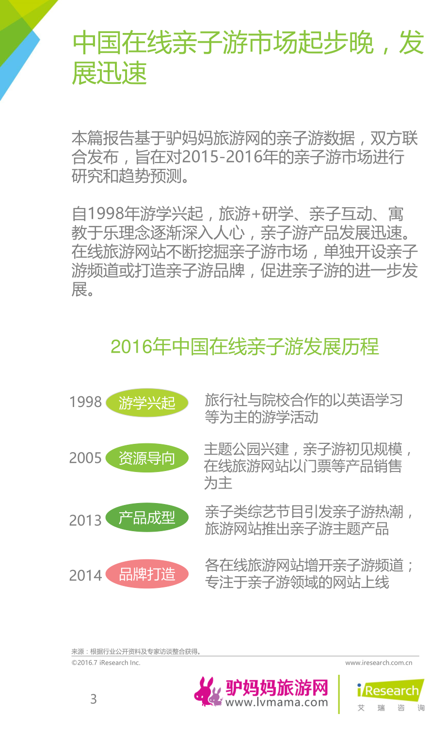 【艾瑞】2016年中国暑期亲子游白皮书.pdf_第3页