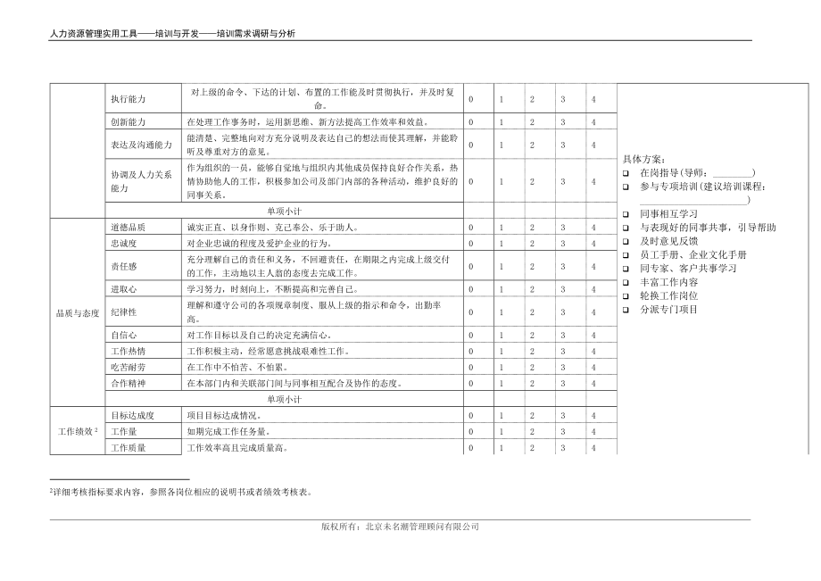 基于胜任力素质的培训需求分析.docx_第3页