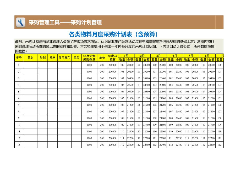 各类物料月度采购计划表（含预算） (2).xls_第1页