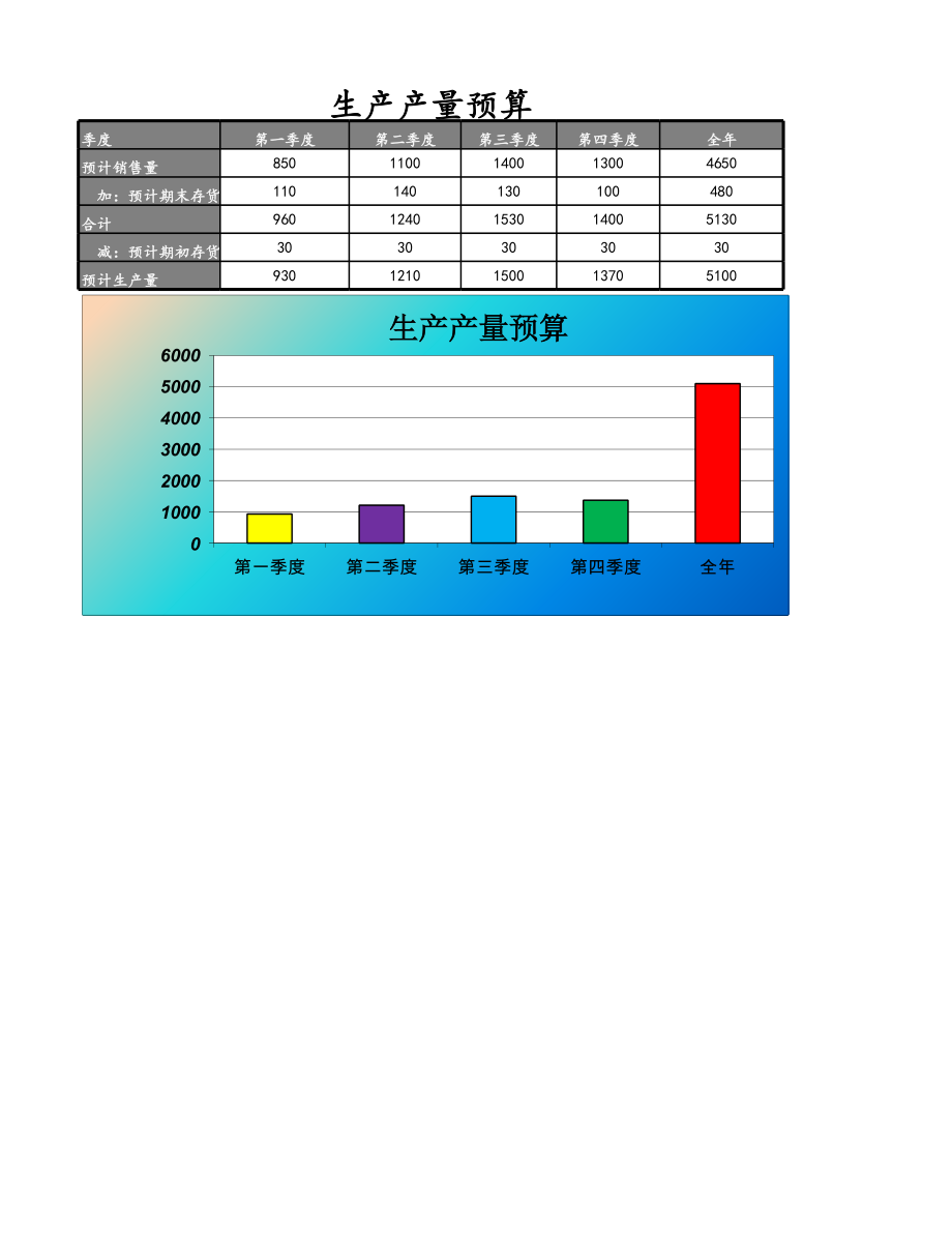 03-【财务预算】-05-制造费用预算表 (2).xlsx_第1页