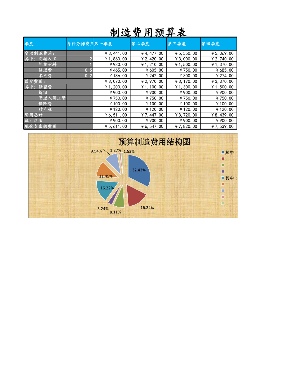 03-【财务预算】-05-制造费用预算表 (2).xlsx_第2页