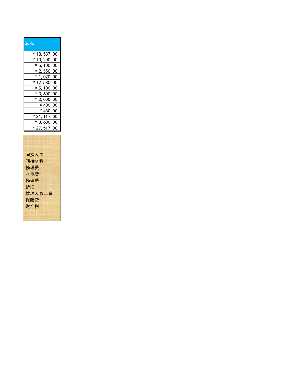 03-【财务预算】-05-制造费用预算表 (2).xlsx_第3页