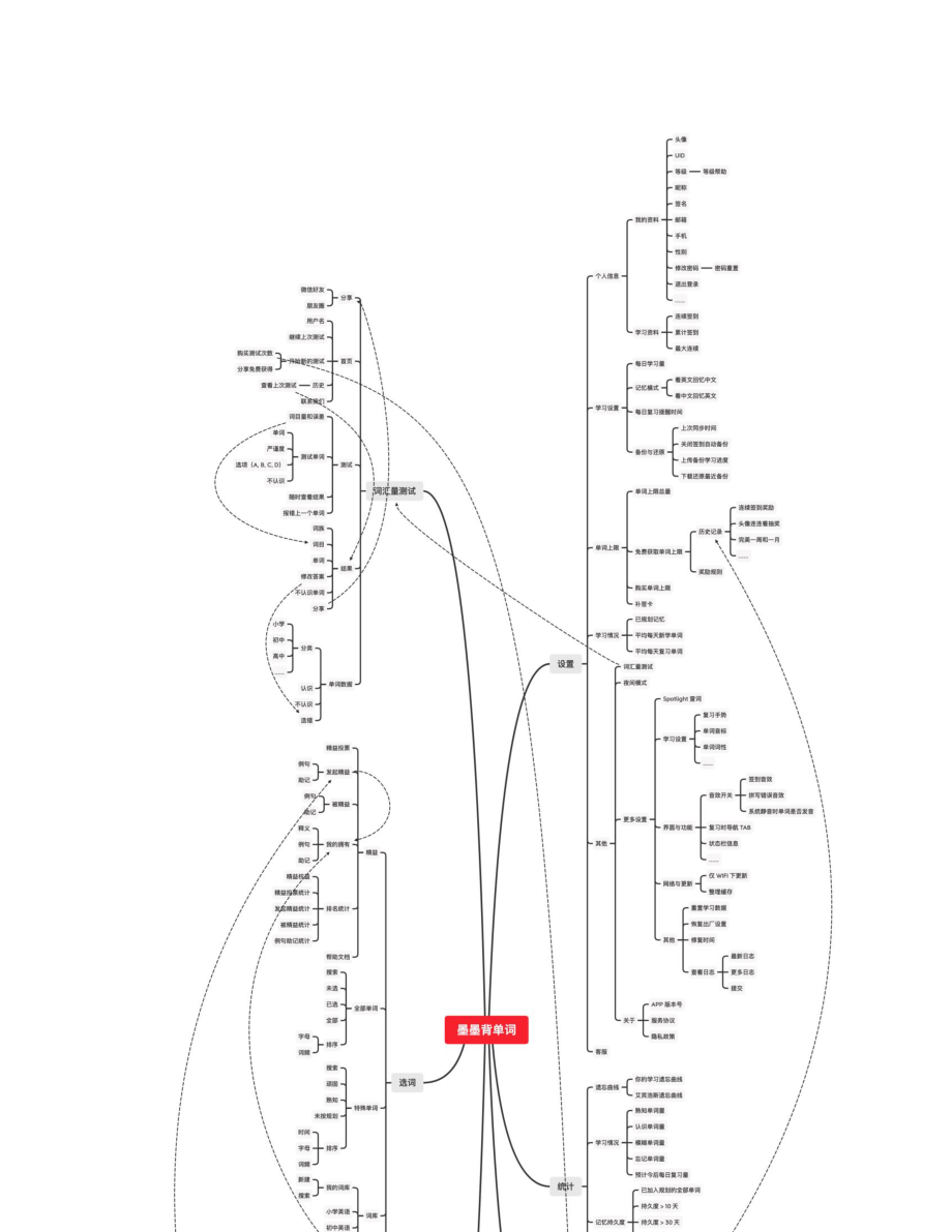 墨墨背单词：专注、专业、高效的英语学习之路.pdf_第3页